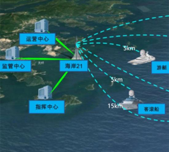 上海近海岸船無線通信系統(tǒng)成功案例
